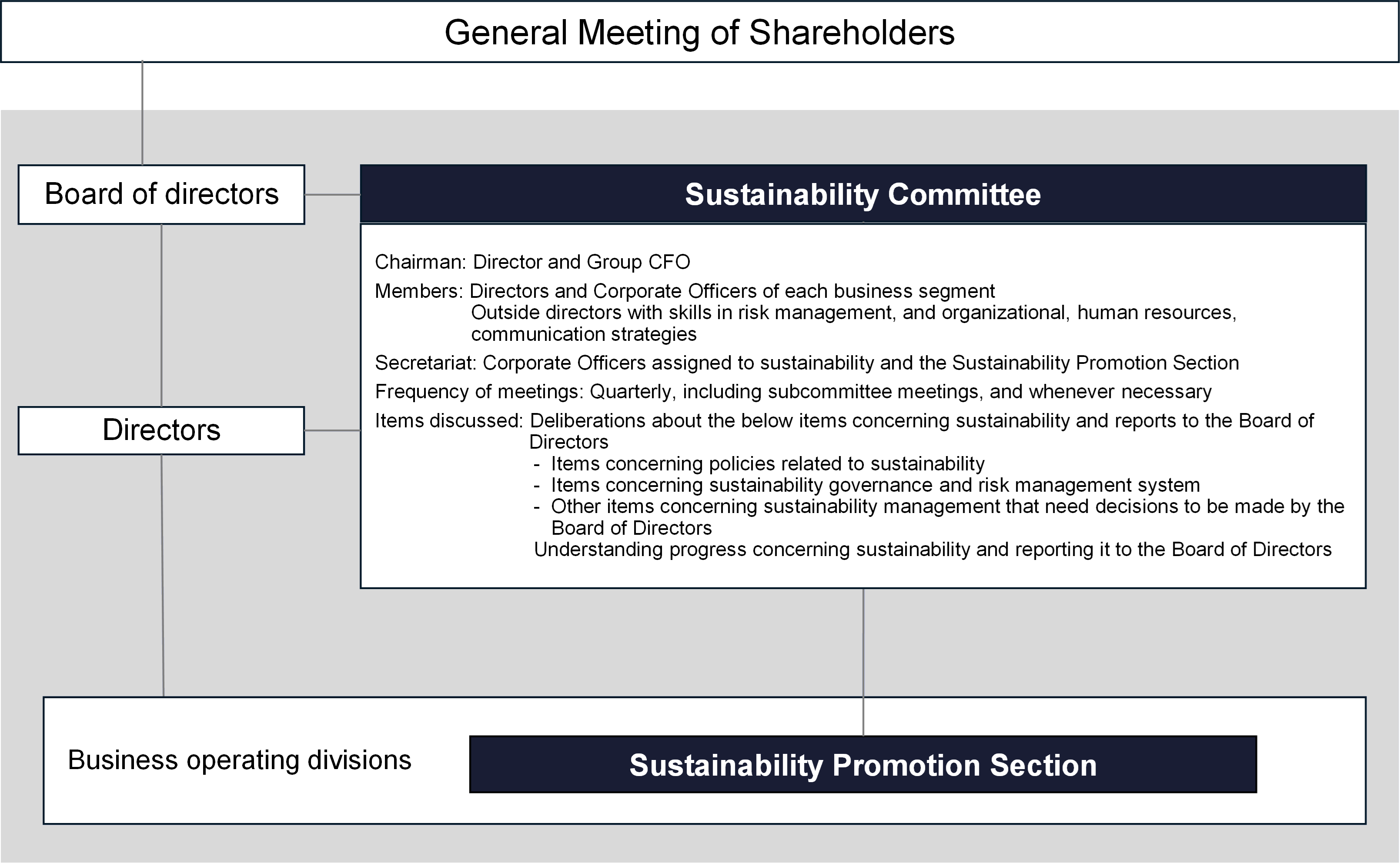 CSR Promotion System