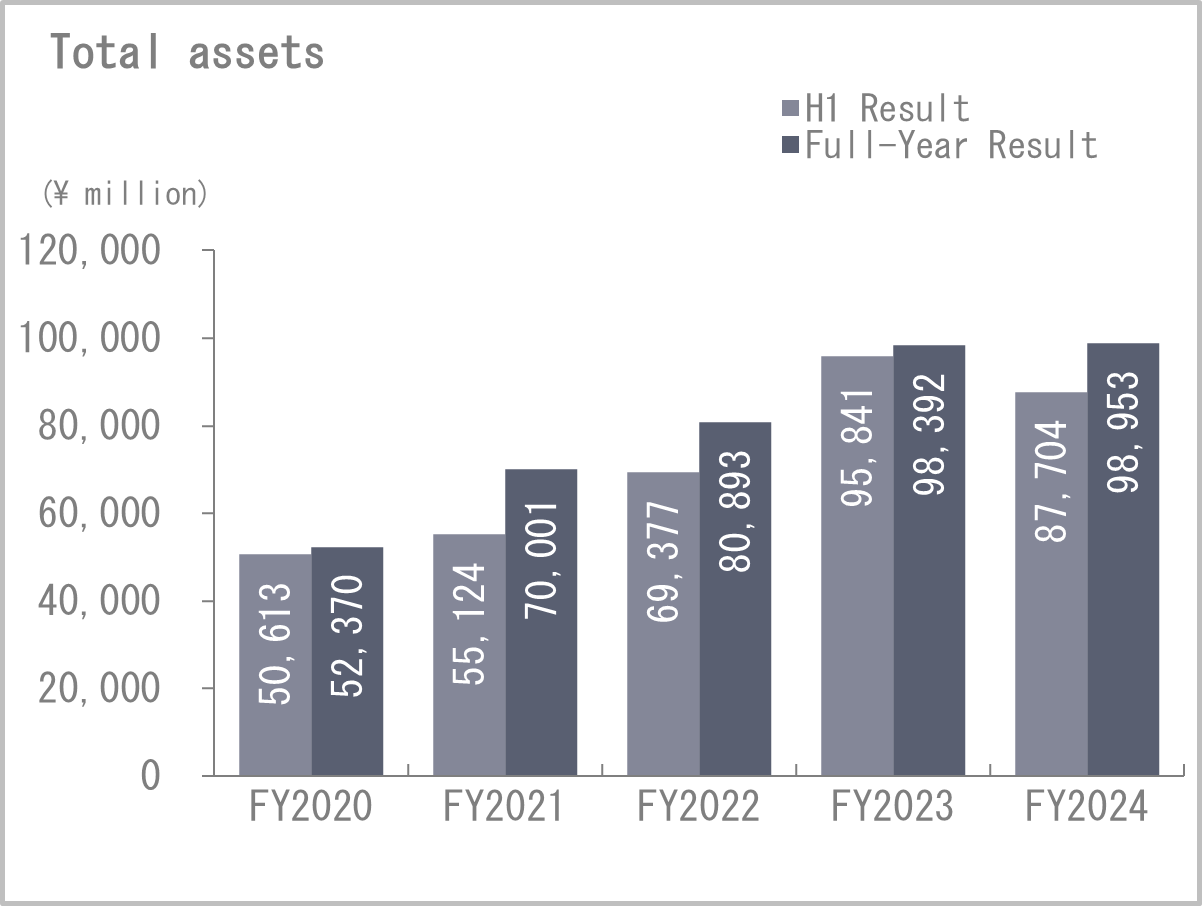 Cash flows from operating activities