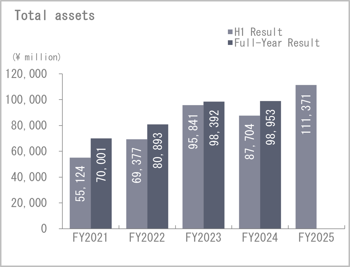 Cash flows from operating activities