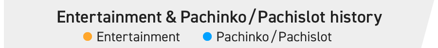 Entertainment & Pachinko/Pachislot history
