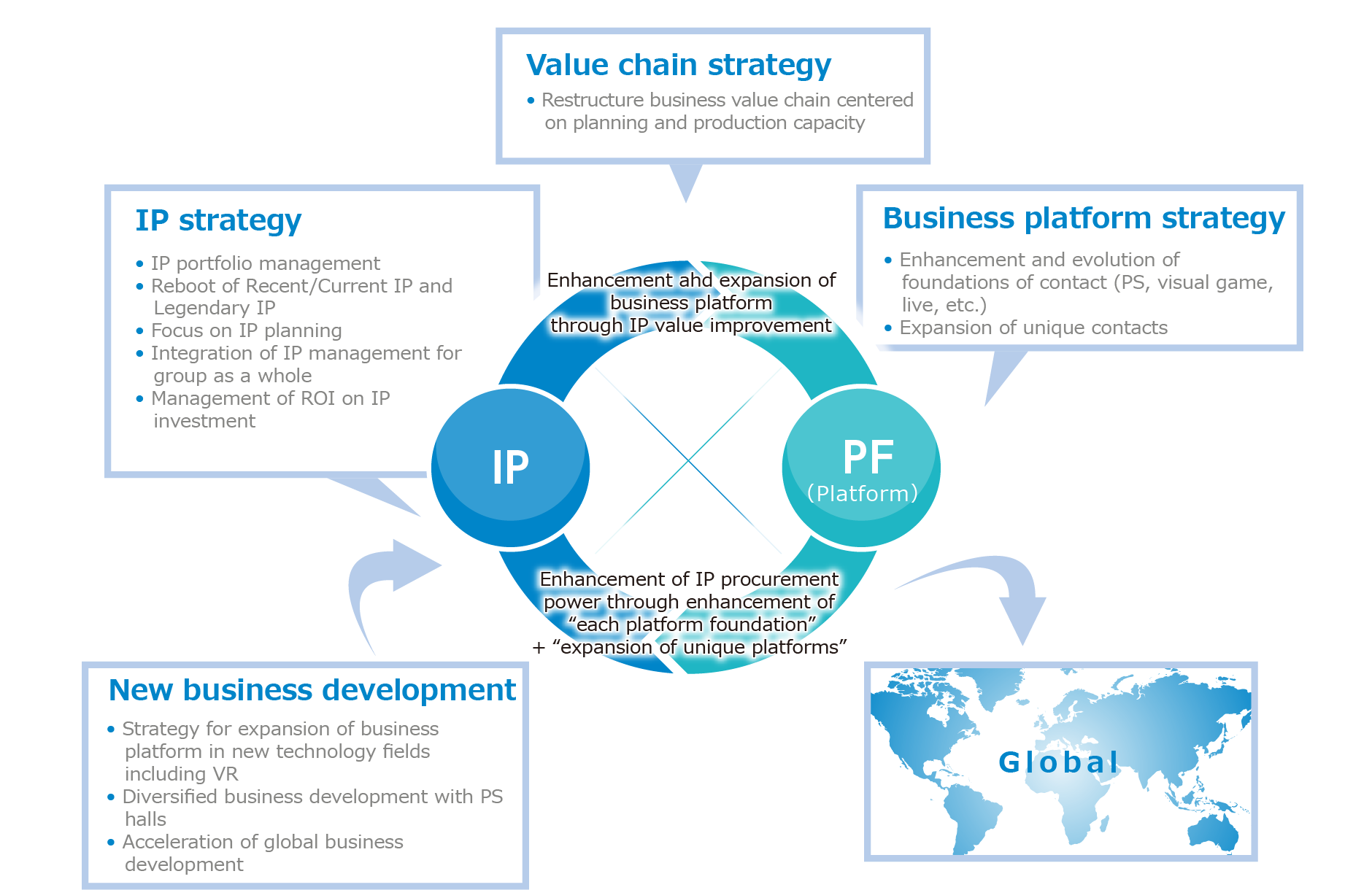 Value plan. Island Chain Strategy.