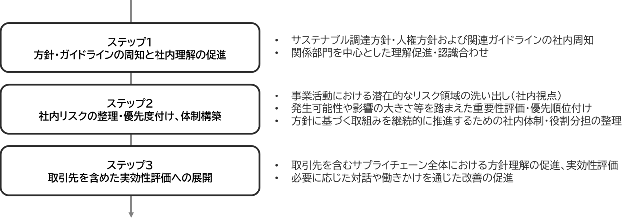 [グループCSR]能登半島地震被災地を訪問いたしました。