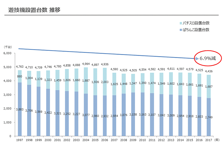 図表2