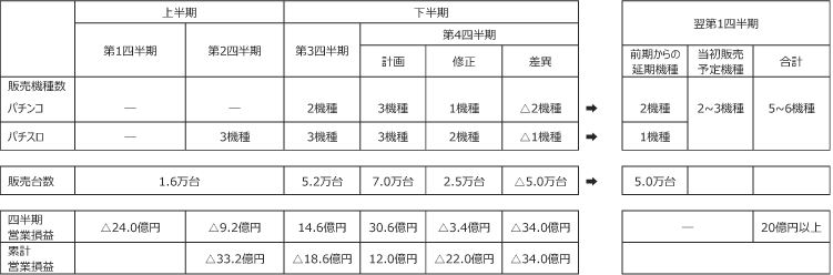 短信表