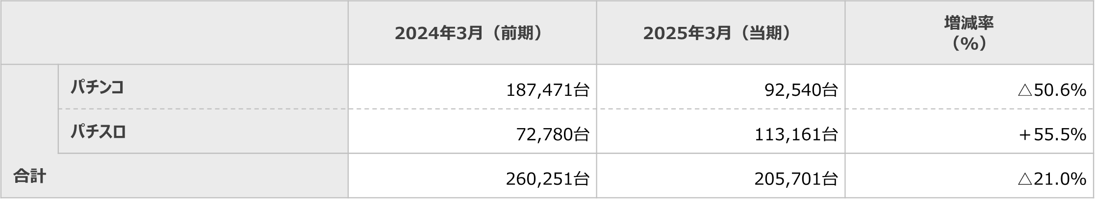 短信表