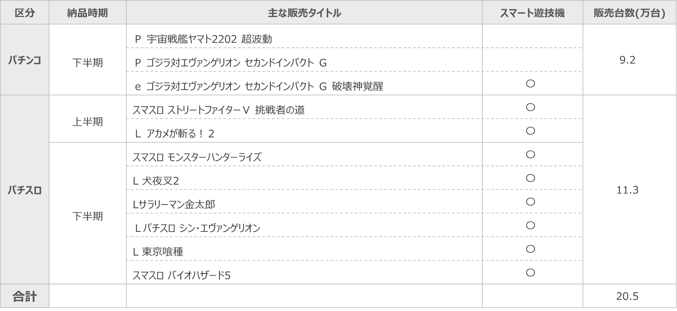 短信表
