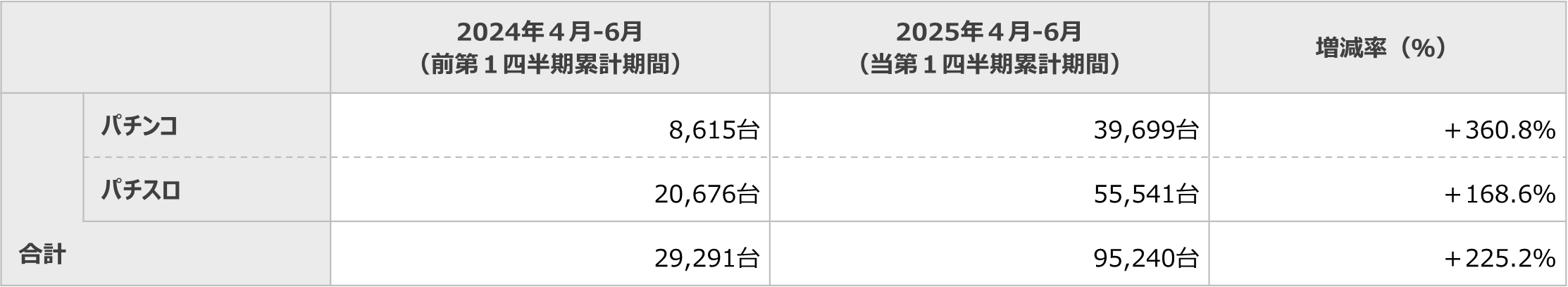 短信表