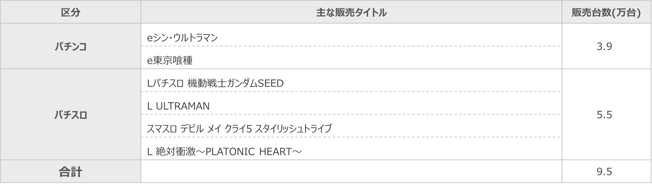 短信表