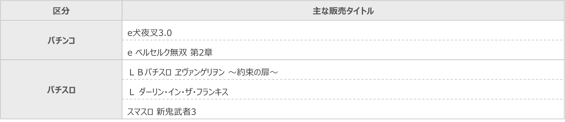 短信表