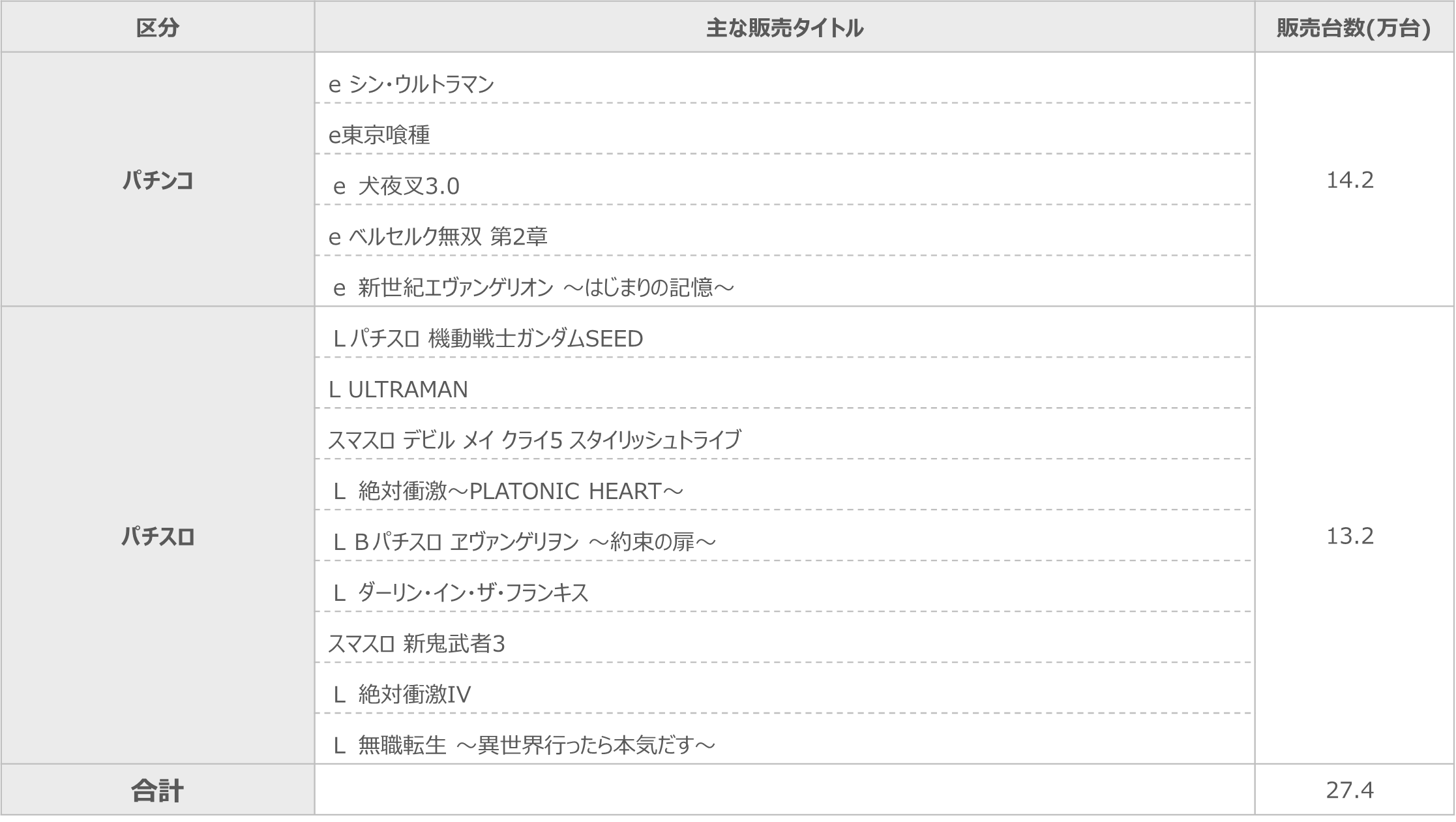 短信表