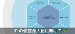 IPの価値最大化に向けて