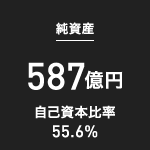 純資産：587億円（自己資本比率：55.6%）