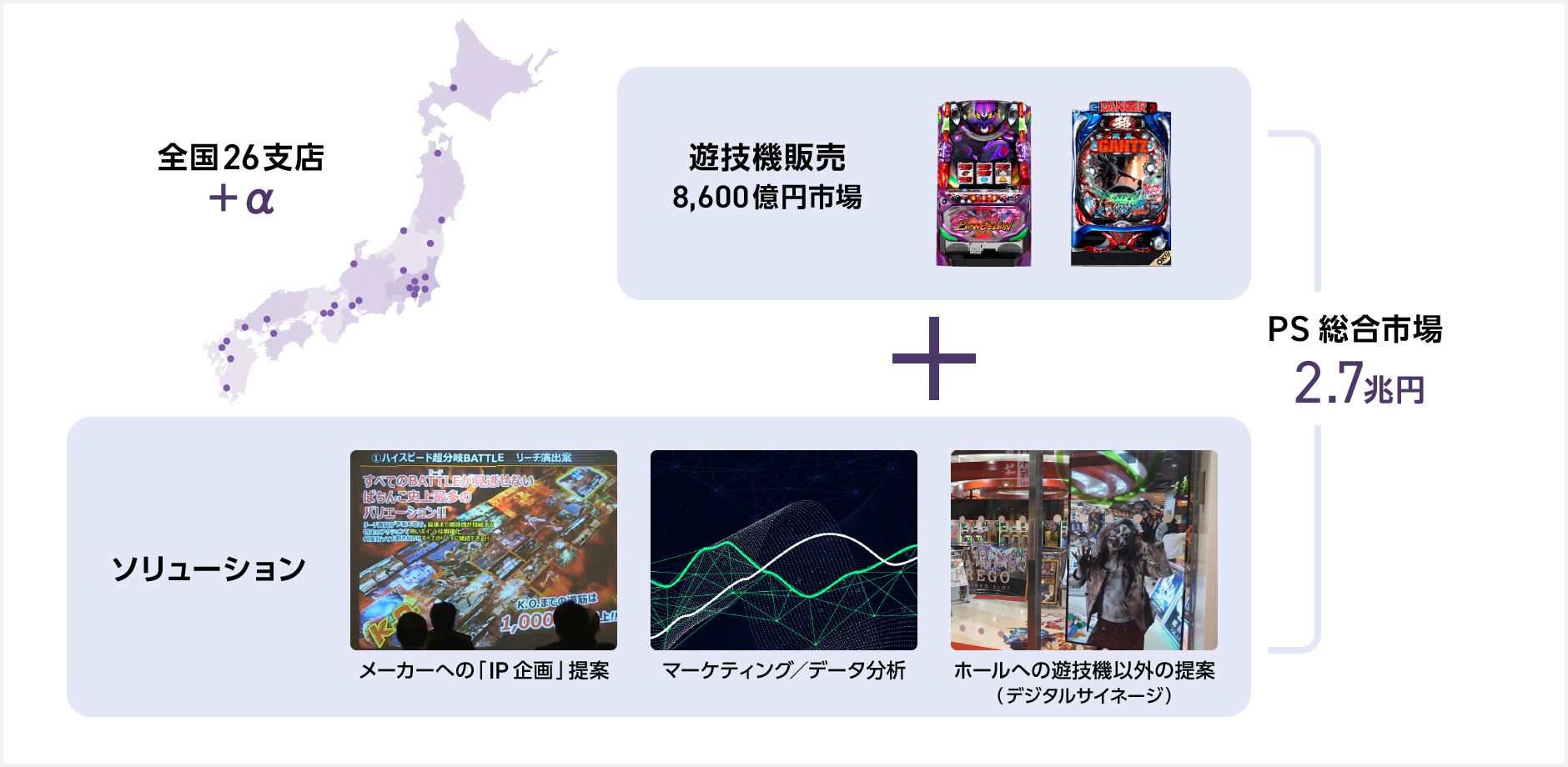 図：PSソリューションの提供