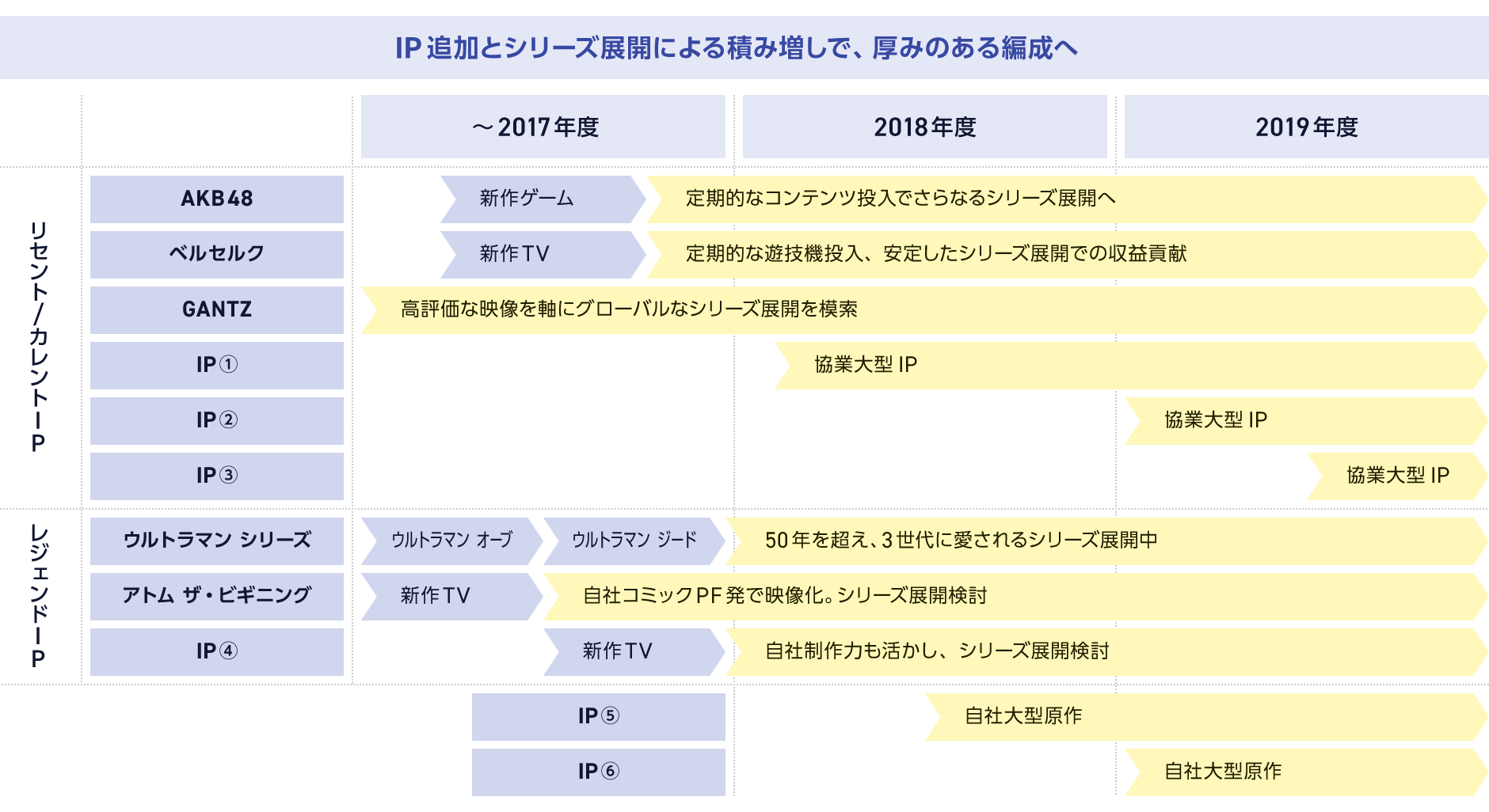 図：中長期の編成イメージ