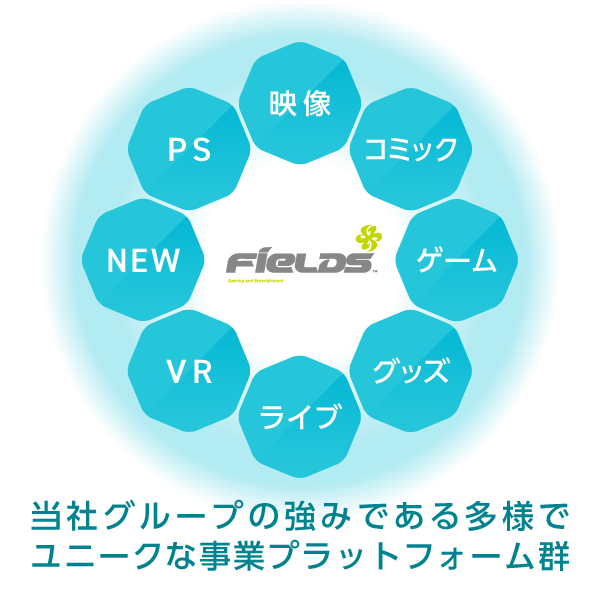 図：バリューチェーン×マトリクスモデル