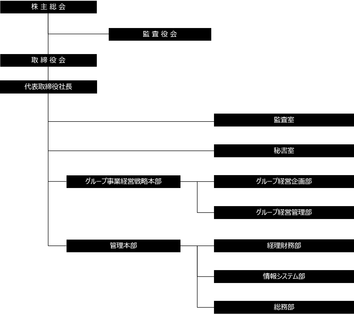 組織図